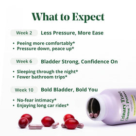 Semaine Urinary Tract Cleanse & Protect avec un verre d'eau
