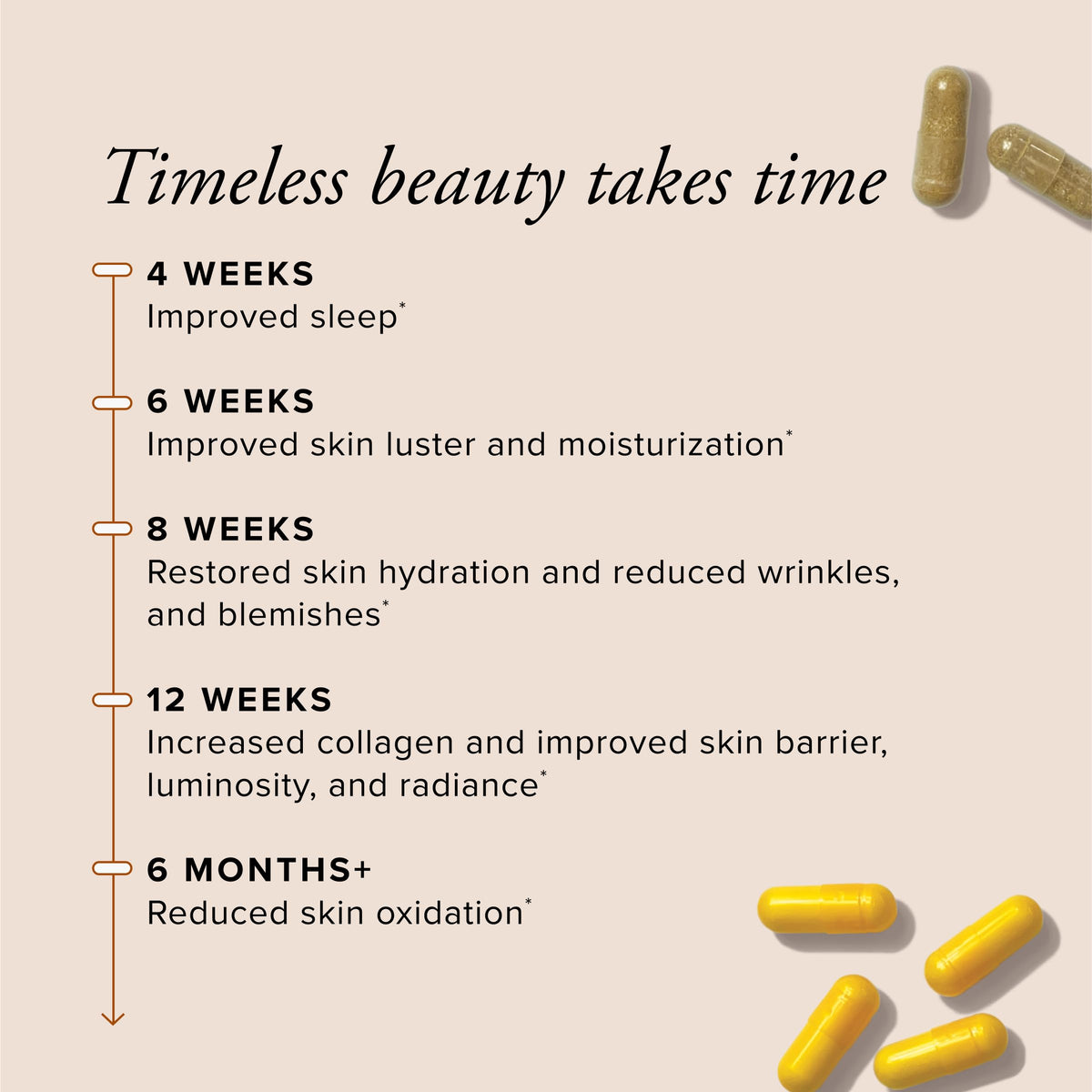 Serovital Skin Revive ingrédients principaux en détail
