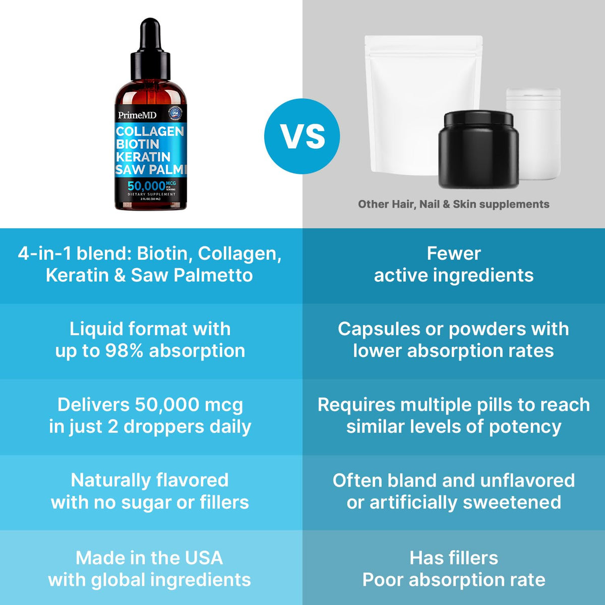 Sérum PrimeMD sur un fond naturel avec des baies