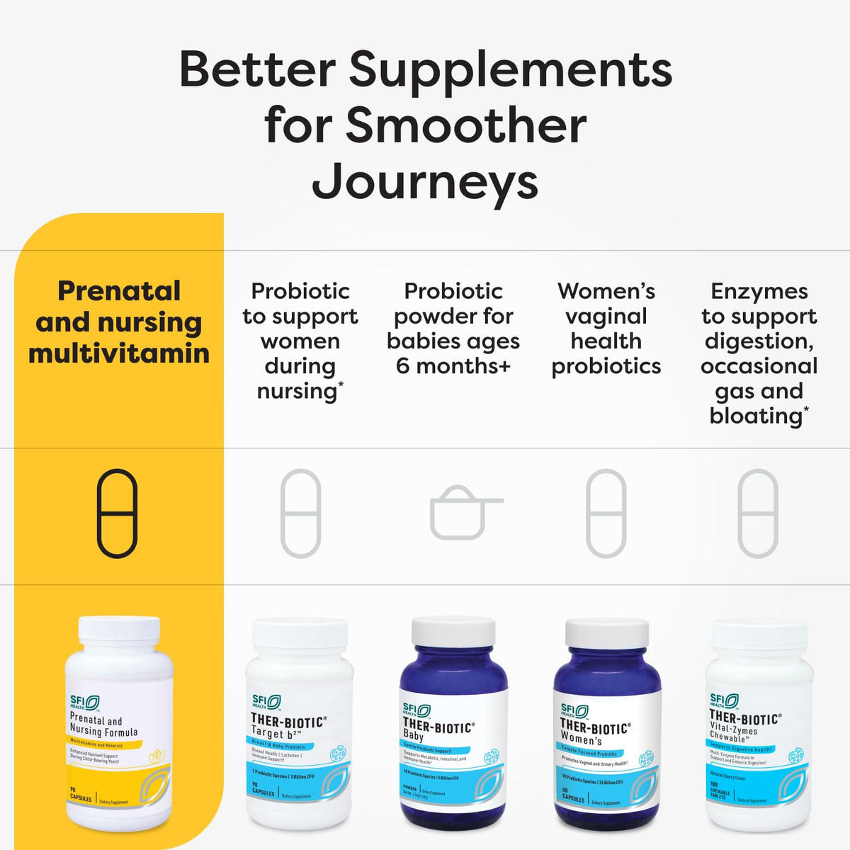 SFI Health Formule Prénatale 90 Capsules ouvertes