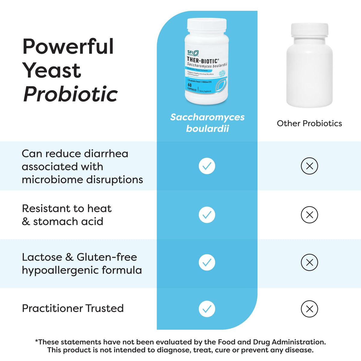 SFI Health Saccharomyces Boulardii capsules ouvertes sur le côté