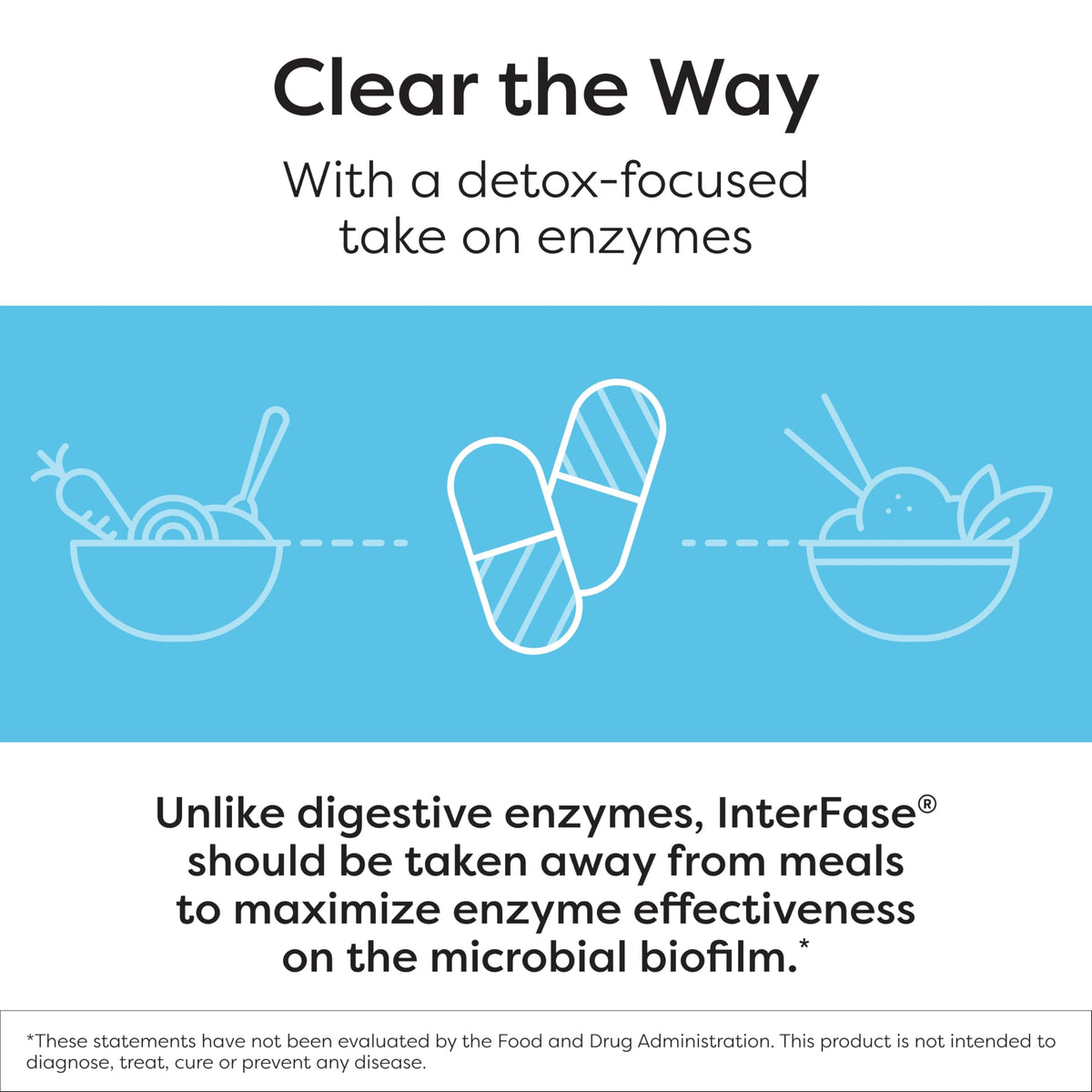 SFI Health Ther-Biotic InterFase capsules ouvertes avec contenu