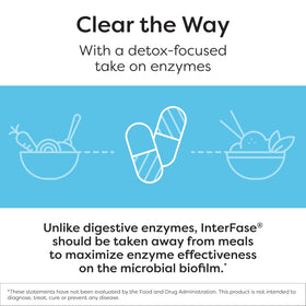 SFI Health Ther-Biotic InterFase capsules ouvertes avec contenu