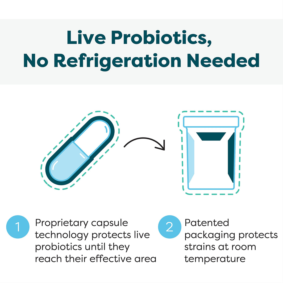 SFI Health Ther-Biotic Synbiotique capsules ouvertes