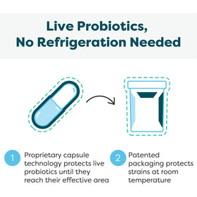 SFI Health Ther-Biotic Synbiotique capsules ouvertes