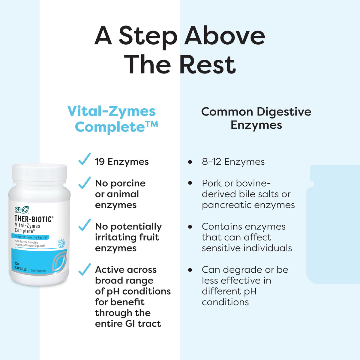 SFI Health Vital-Zymes Complètes 120 Capsules - composition des ingrédients