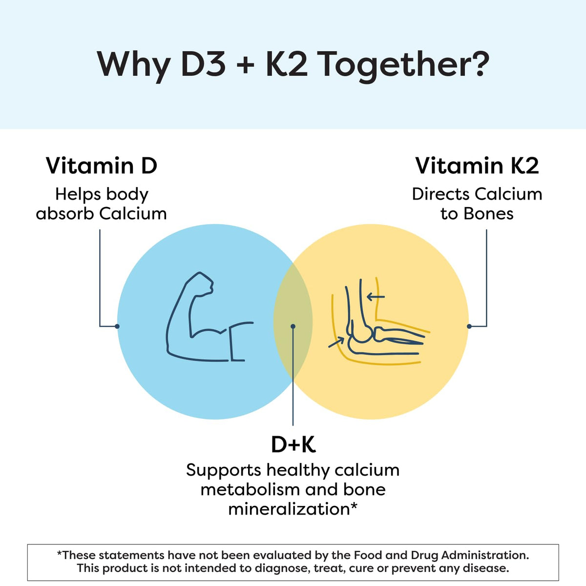 SFI Health Vitamine D3 et K2 5000 IU 60 capsules arrière