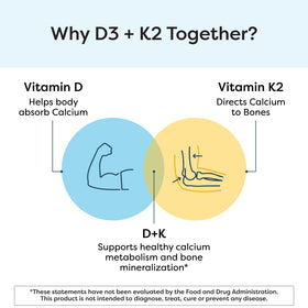 SFI Health Vitamine D3 et K2 5000 IU 60 capsules arrière