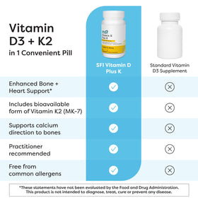 SFI Health Vitamine D3 et K2 5000 IU 60 capsules dosage