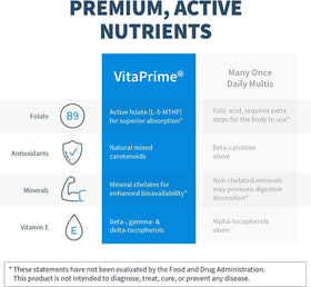 SFI Health VitaPrime comprimés avec dosage