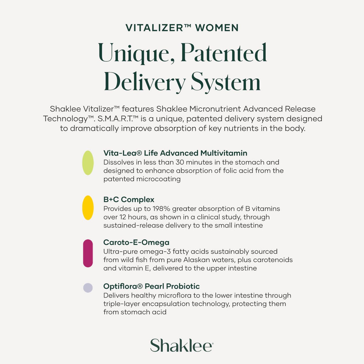 Shaklee Vitalizer™ Women Vita-Strips® side view
