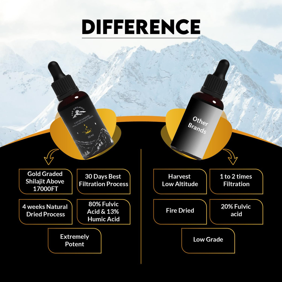 Shilajit liquide PakShilajit 30ML avec goutte à goutte