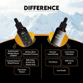 Shilajit liquide PakShilajit 30ML avec goutte à goutte