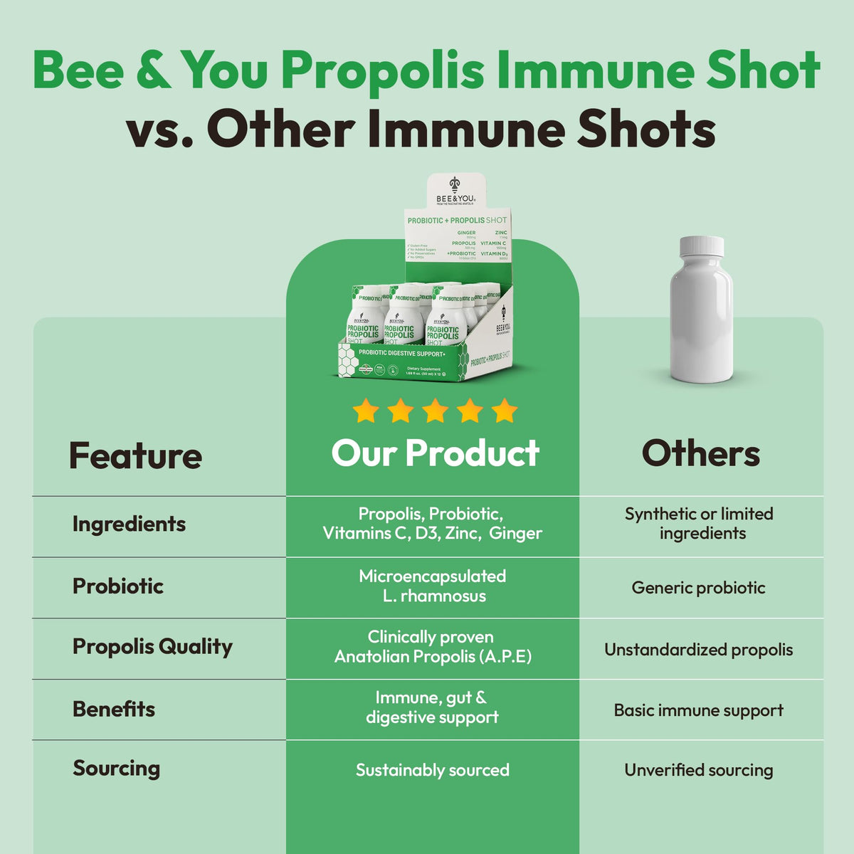 Shot de Propolis BEE & YOU sur une table