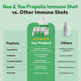 Shot de Propolis BEE & YOU sur une table