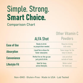 Shot de Vitamine C ALFA VITAMINS versé dans un verre