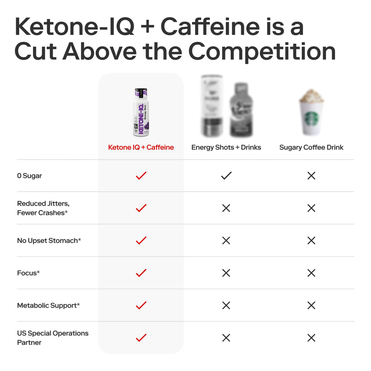 Shot Ketone-IQ ouvert avec contenu visible