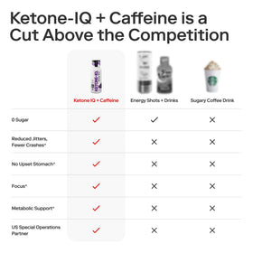 Shot Ketone-IQ ouvert avec contenu visible