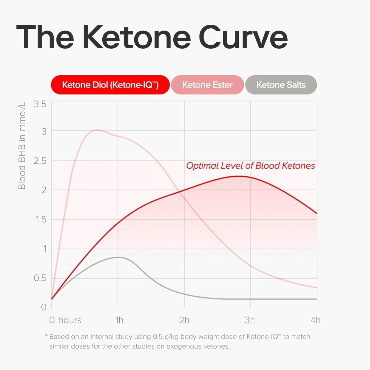 Shot Ketone-IQ sans caféine avec verre d'eau
