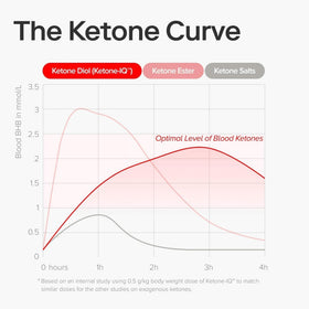 Shot Ketone-IQ sans caféine avec verre d'eau