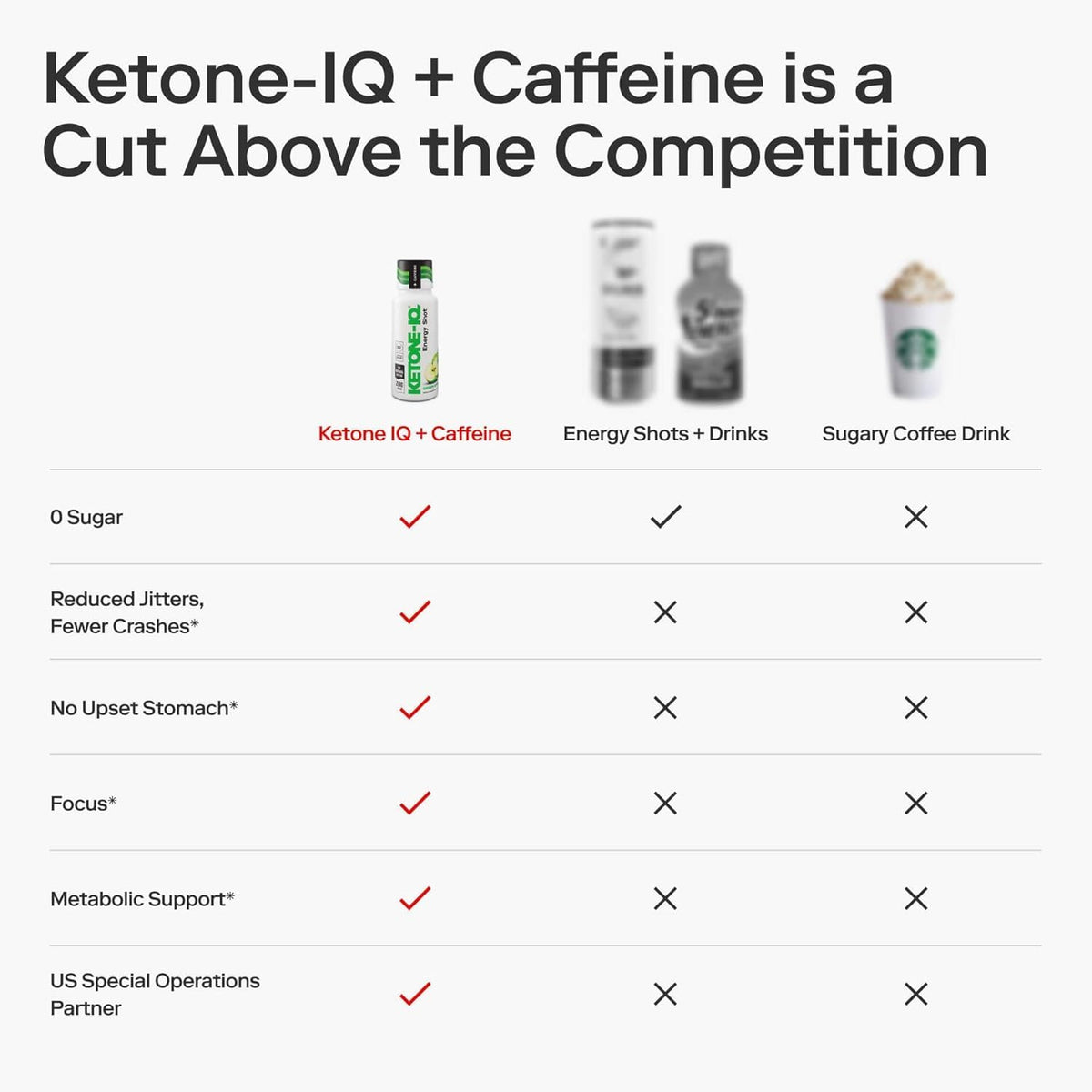 Shots Ketone-IQ + Caféine disposés sur une table