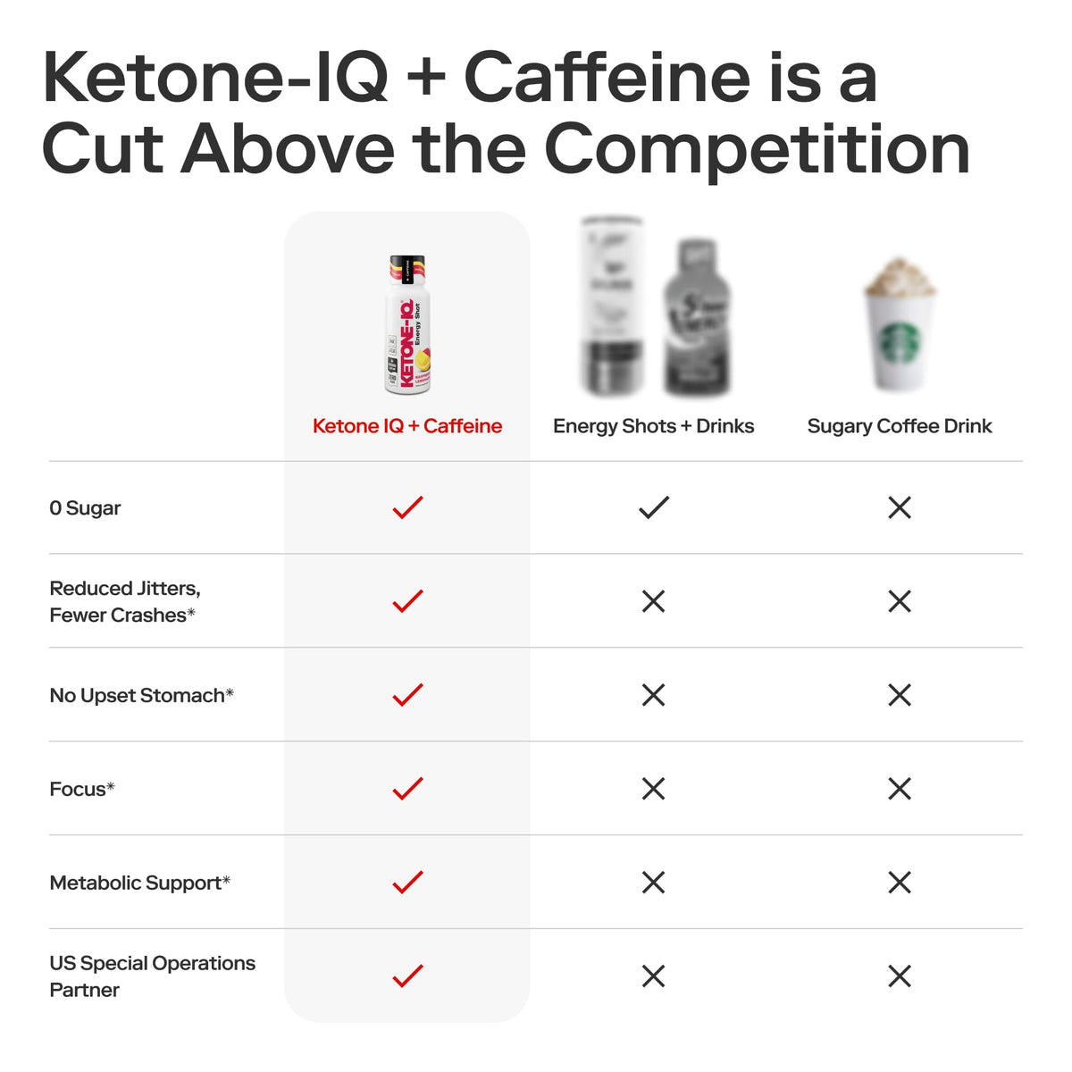 shots Ketone-IQ + Caféine en utilisation quotidienne