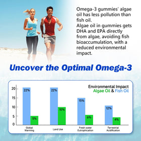 Sijigood gummies Omega 3, affichage du produit avec fond neutre