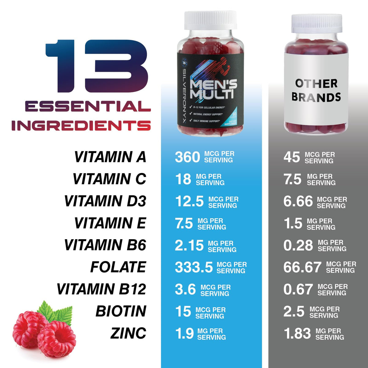 SILVERONYX Multivitamines pour Hommes Gummies - 60 Capsules avec fruits