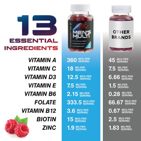SILVERONYX Multivitamines pour Hommes Gummies - 60 Capsules avec fruits