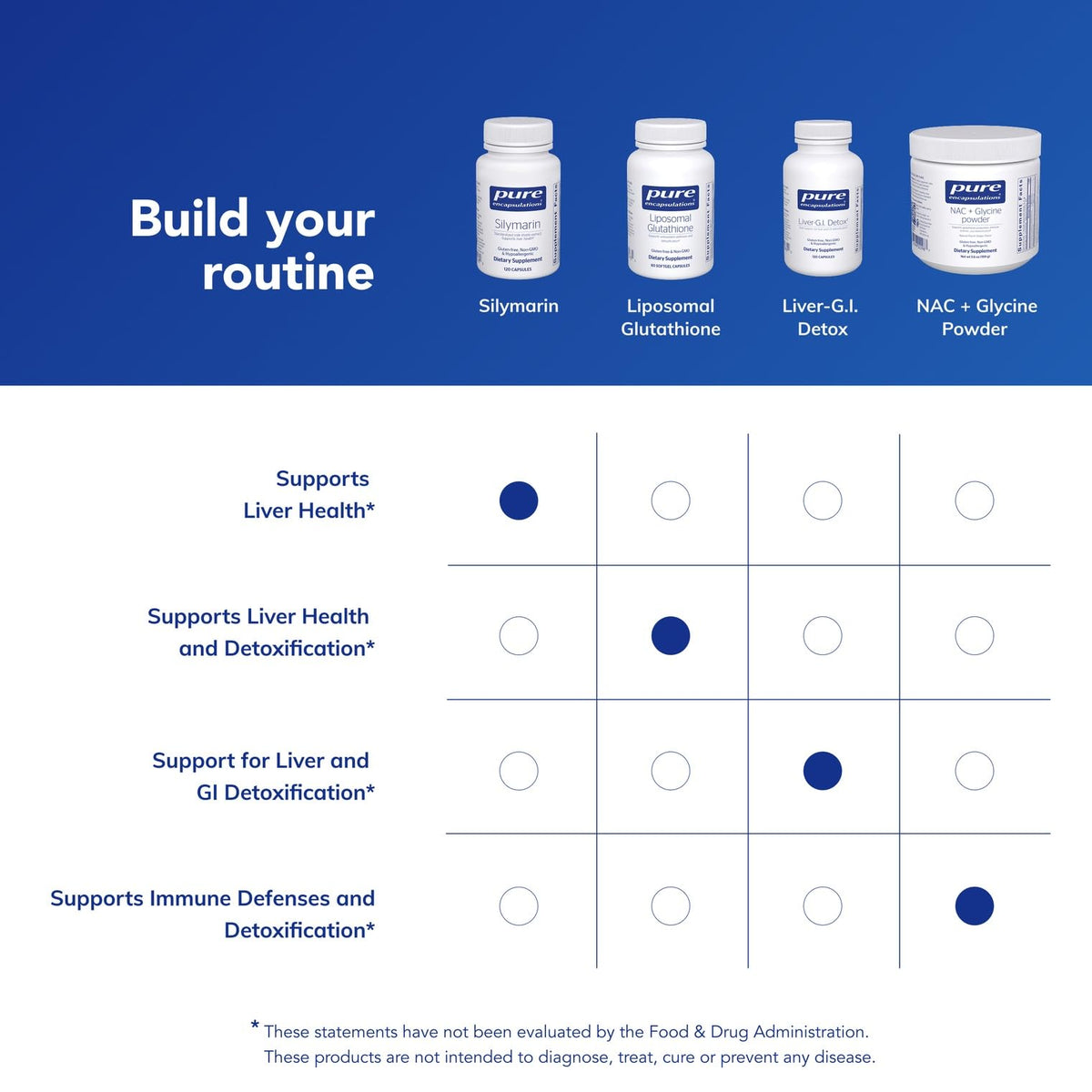 Silymarin Pure Encapsulations avec un fond naturel