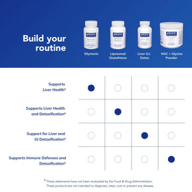 Silymarin Pure Encapsulations avec un fond naturel