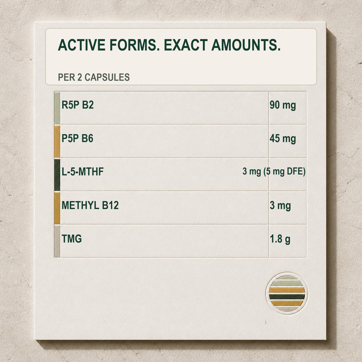 Simlike Folate Actif 5-MTHF, arrière de l'emballage