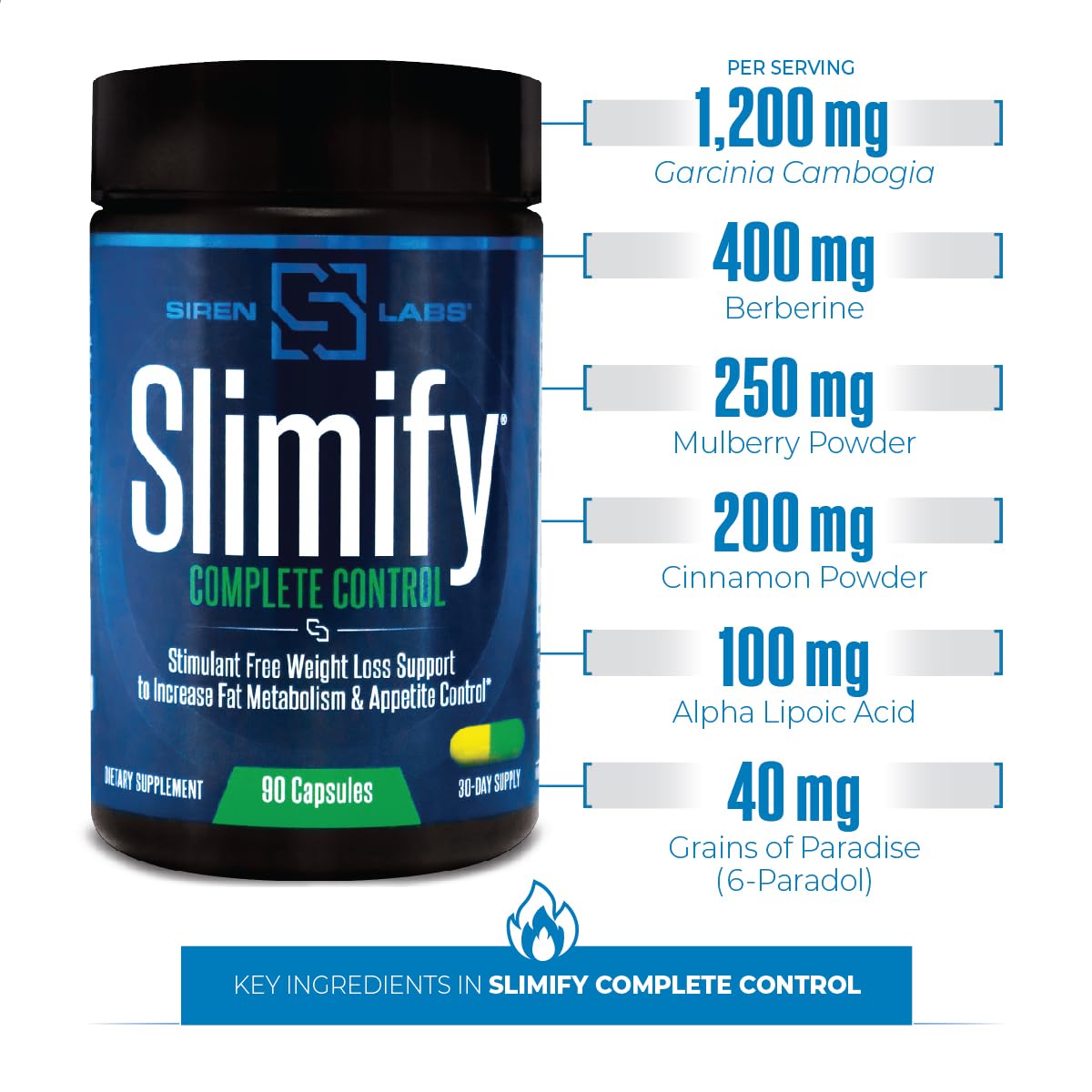SIRENLABS Slimify capsules sur fond neutre