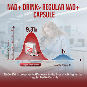 Sizyok complément alimentaire NAD+ 1000mg, utilisation quotidienne