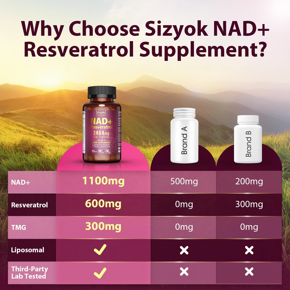 Sizyok complément NAD 1100mg, vue latérale du flacon