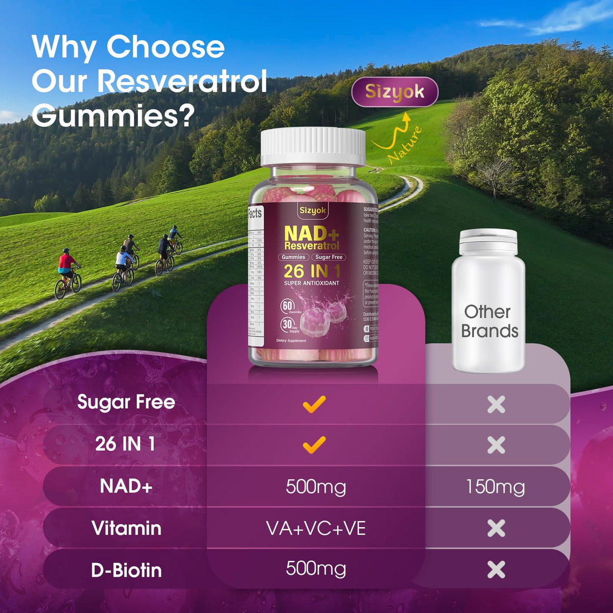 Sizyok Gummies au Resvératrol NAD 500mg dosage recommandé