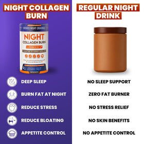 Skinny Coffee SuperBoost Night Collagen Burn with ingredients displayed