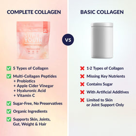 SkinnyFit Super Youth Collagène Poudré 381g - Pêche Mangue, ingrédients listés