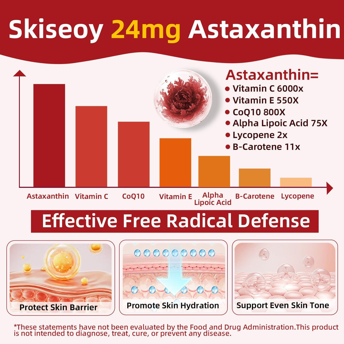 Skiseoy Astaxanthin 24mg gélules, gros plan sur une gélule