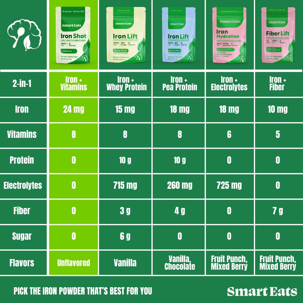 Smart Eats Fer Shot avec fruits en arrière-plan