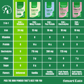 Smart Eats Fer Shot avec fruits en arrière-plan