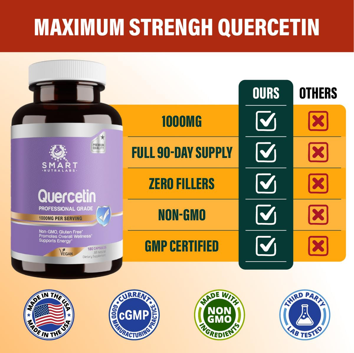 Smart Nutra Labs Quercétine 1000mg sur fond neutre