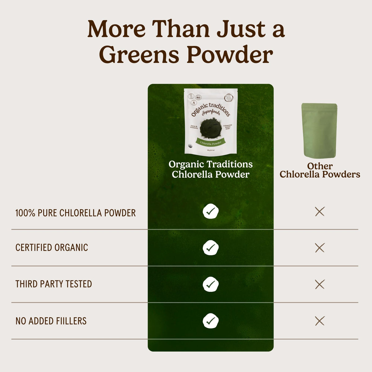 Smoothie vert avec poudre de chlorelle Organic Traditions