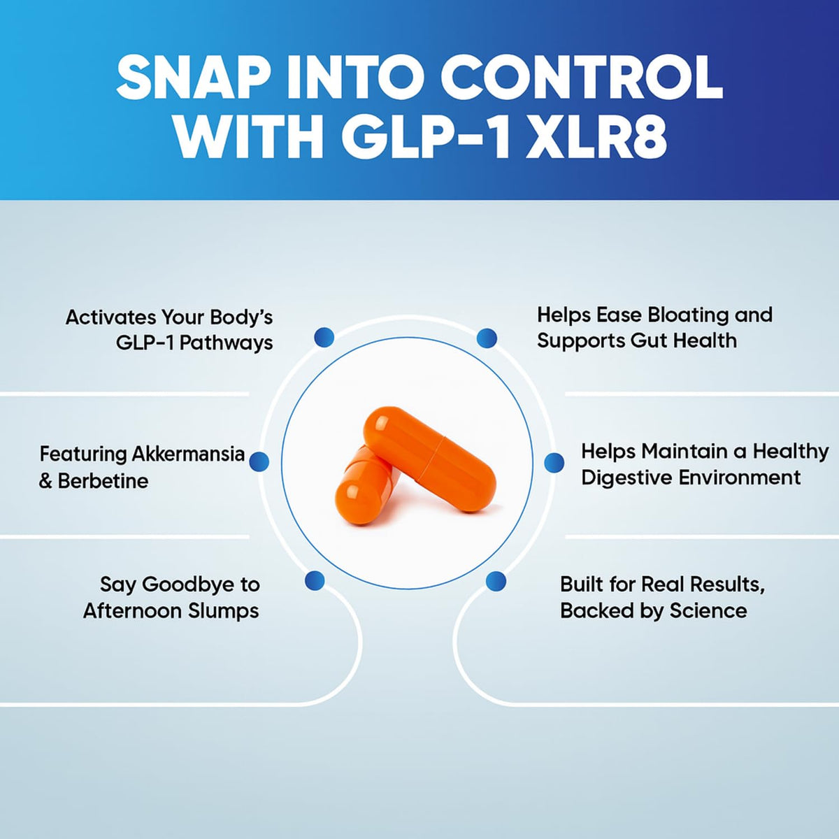 Snappy Scripts complément alimentaire GLP-1 120 capsules sur fond blanc