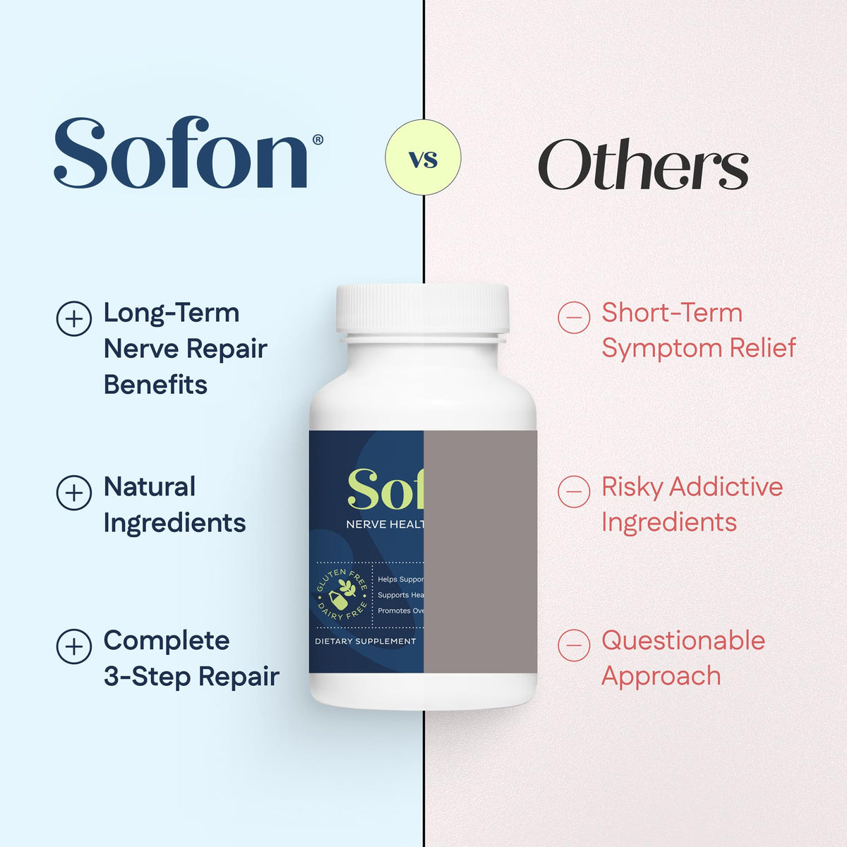 Sofon Complément Alimentaire sur un fond neutre