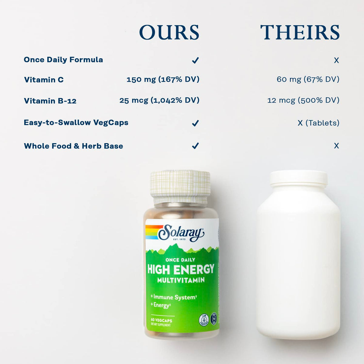 SOLARAY Multivitamines Énergétiques 60 VegCaps sur une table