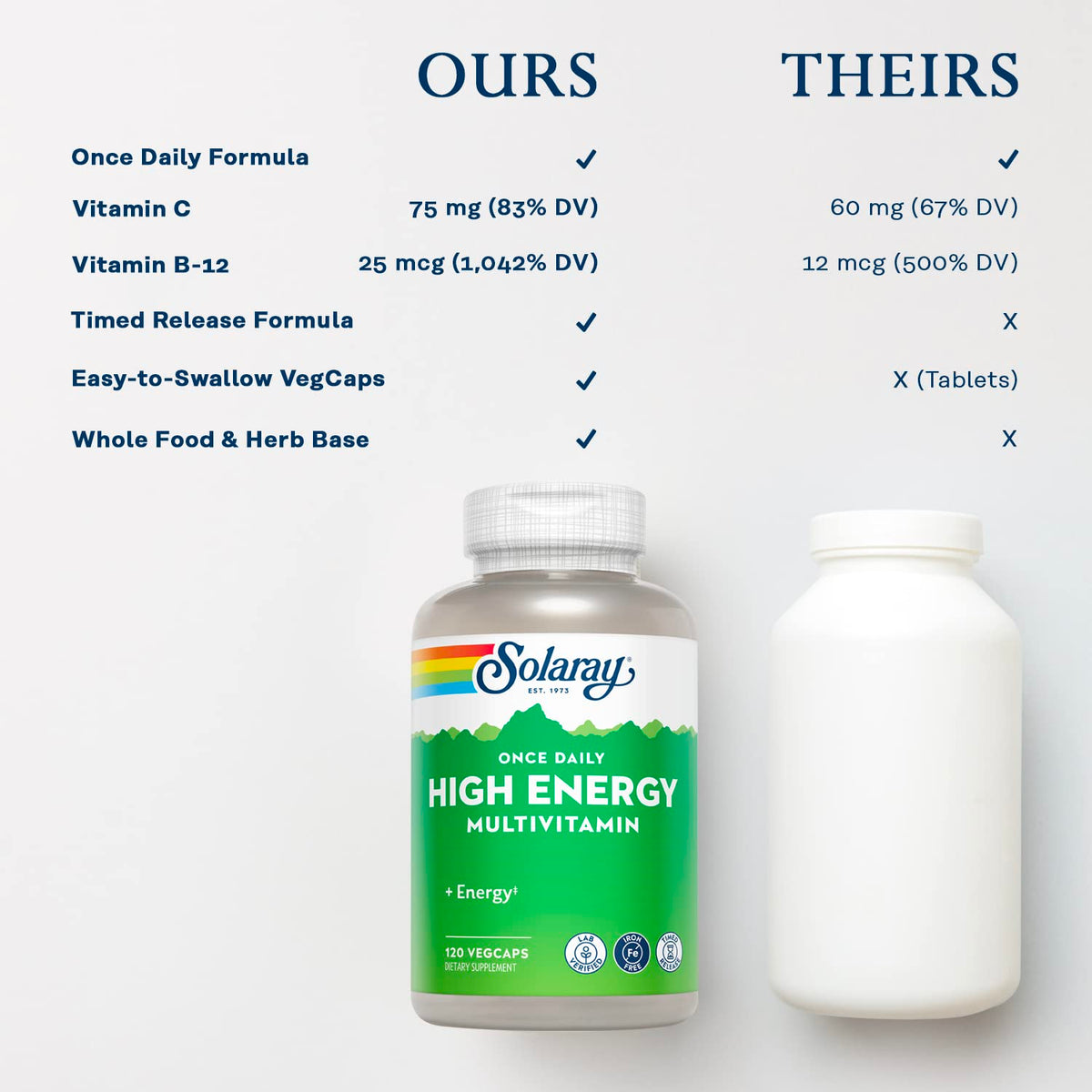 SOLARAY Multivitamines Énergétiques capsules sur une surface