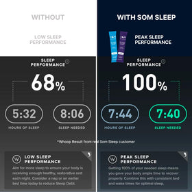 Som Sleep Poudre de Sommeil avec instructions d'utilisation