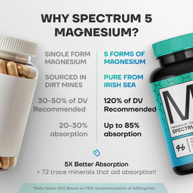 SonoHealth Spectrum 5 Magnésium en situation d'utilisation