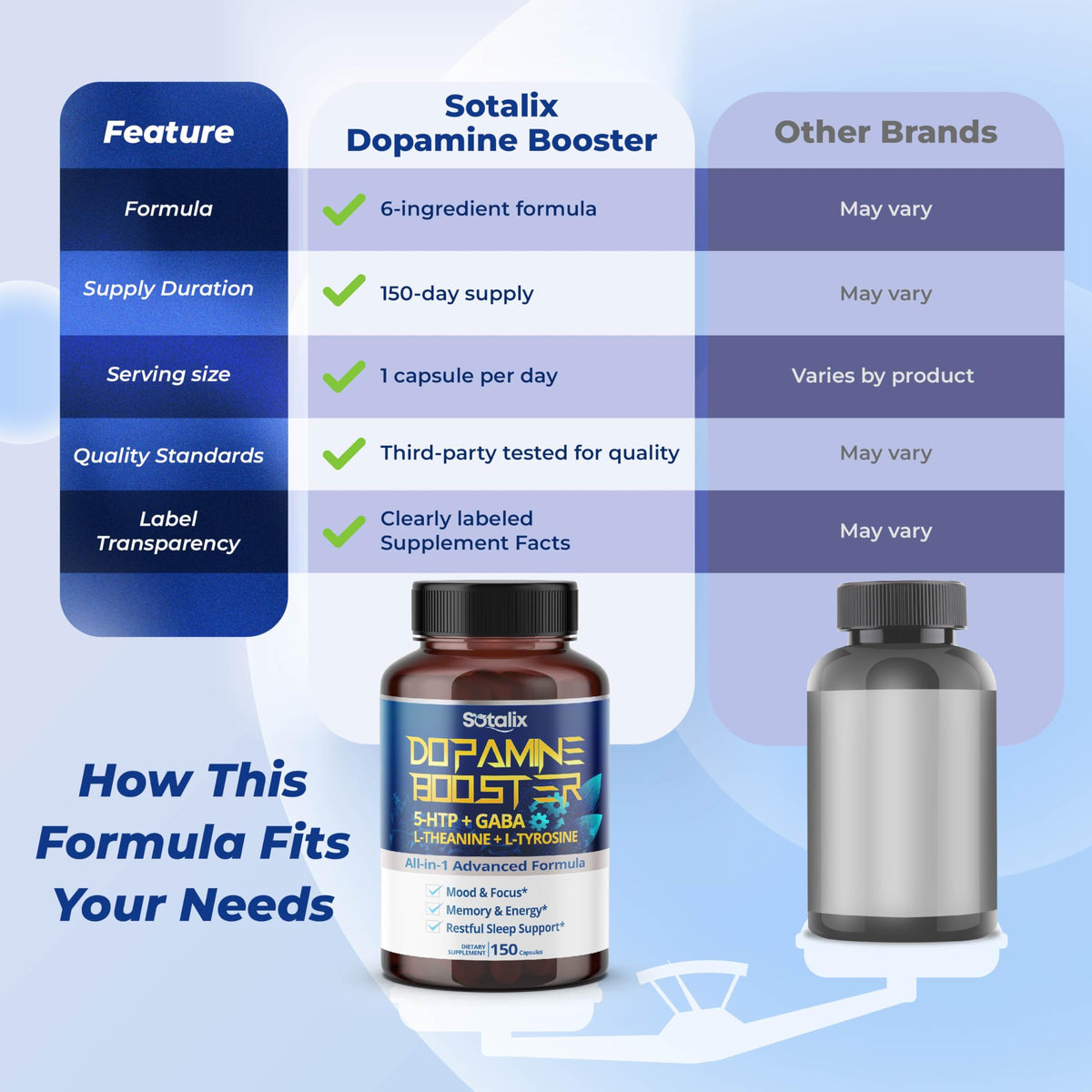SOTALIX 5-HTP + GABA en contexte de bien-être